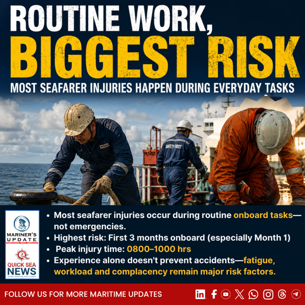 Safety Is Not Routine Routine Work, Hidden Risks: New Maritime Safety Data Reveals When and ...
